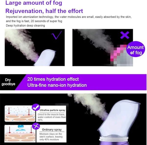 Facial Care Steamer – Nano Ionic Face Sauna & Deep Cleansing Device